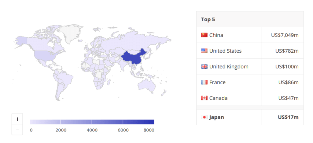 Global Comparison / Transaction Value